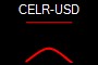 CELR-USD